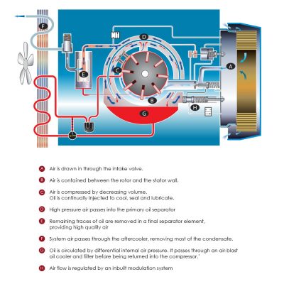 HV 55 – 75 Enclosed