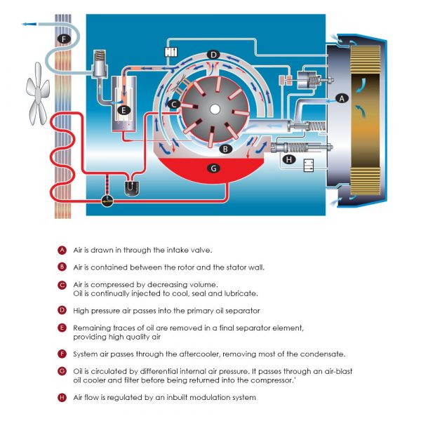 HV 55 - 75 Enclosed - Image 2