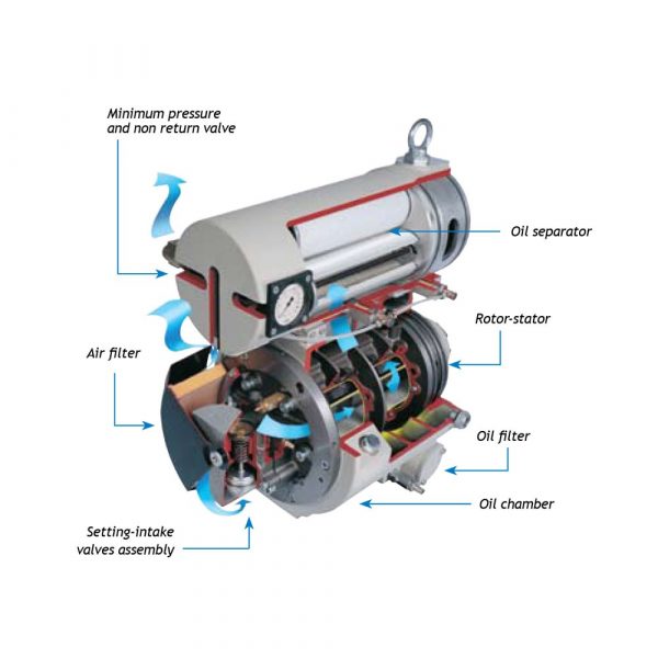 ERC Compressor - Image 2