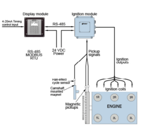 Ignition System Upgrade