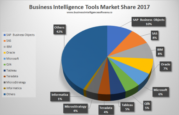 Business Intelligence and Analytics