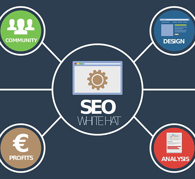 SEO/SEA Management