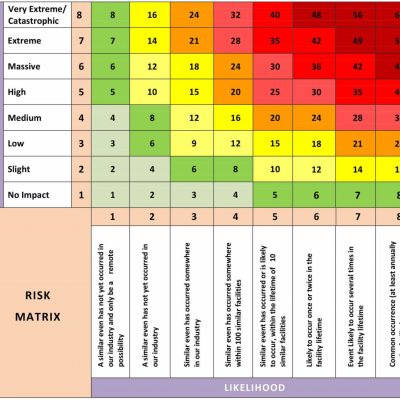 QHSE Report Matrix 2020